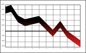 sales fall